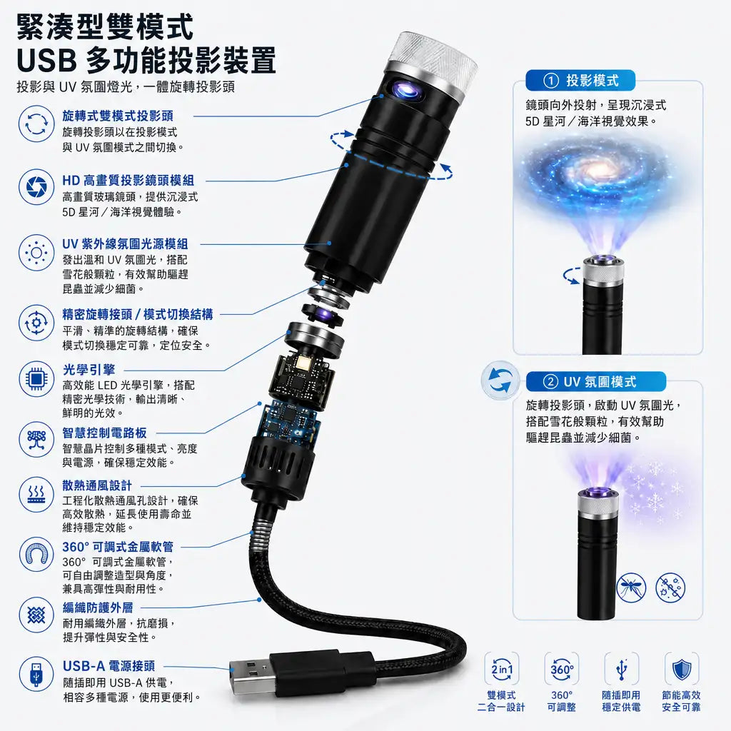 Topacme® 2合1極致沉浸式5D投影機 | 智能紫光驅蚊除菌防護機