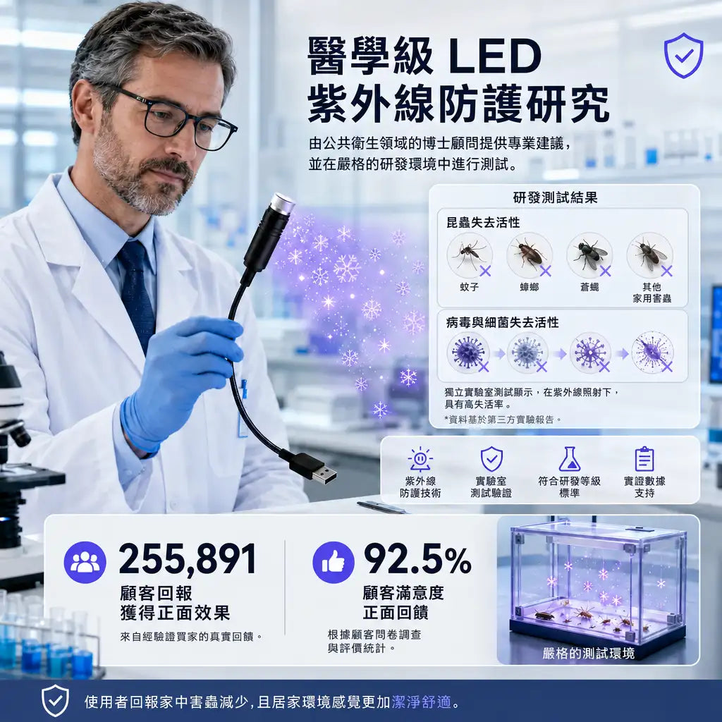 Topacme® 2合1極致沉浸式5D投影機 | 智能紫光驅蚊除菌防護機