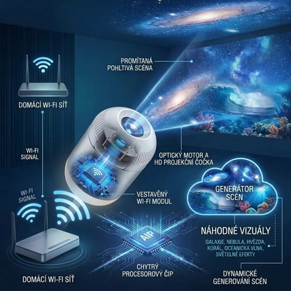 Comauo® Projektor nočního světla